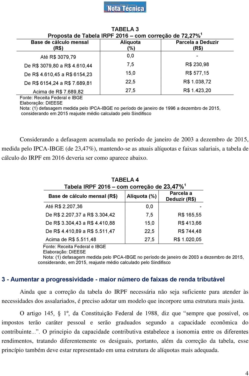 423,20 Fonte: Receita Federal e IBGE Nota: (1) defasagem medida pelo IPCA-IBGE no período de janeiro de 1996 a dezembro de 2015, considerando em 2015 reajuste médio calculado pelo Sindifisco