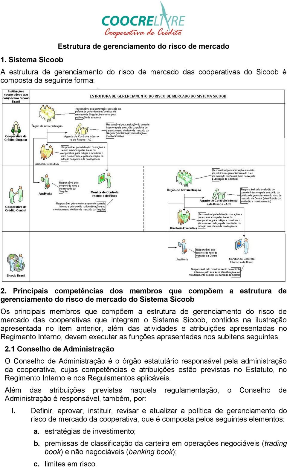 das cooperativas que integram o Sistema Sicoob, contidos na ilustração apresentada no item anterior, além das atividades e atribuições apresentadas no Regimento Interno, devem executar as funções