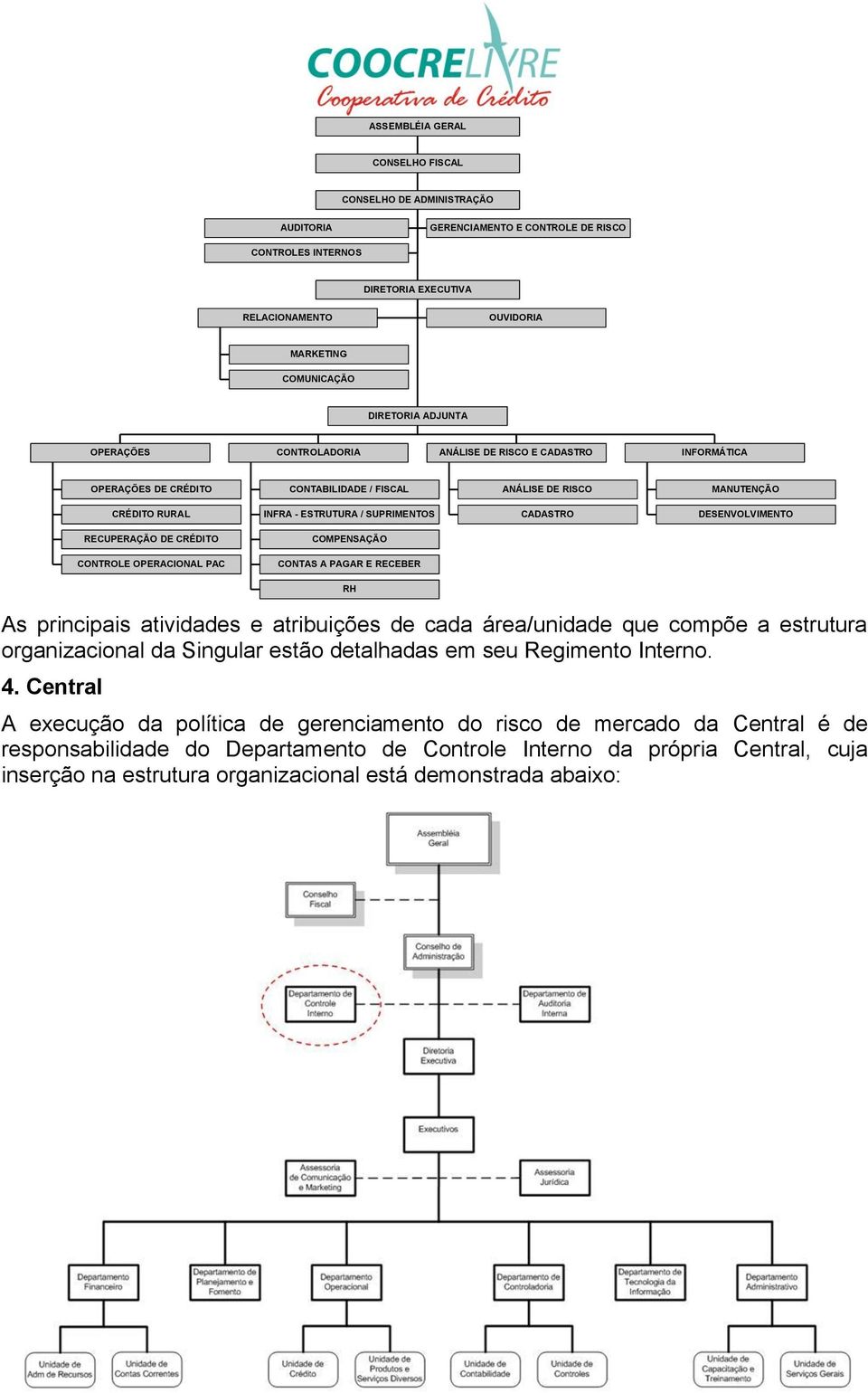 DESENVOLVIMENTO RECUPERAÇÃO DE CRÉDITO COMPENSAÇÃO CONTROLE OPERACIONAL PAC CONTAS A PAGAR E RECEBER RH As principais atividades e atribuições de cada área/unidade que compõe a estrutura