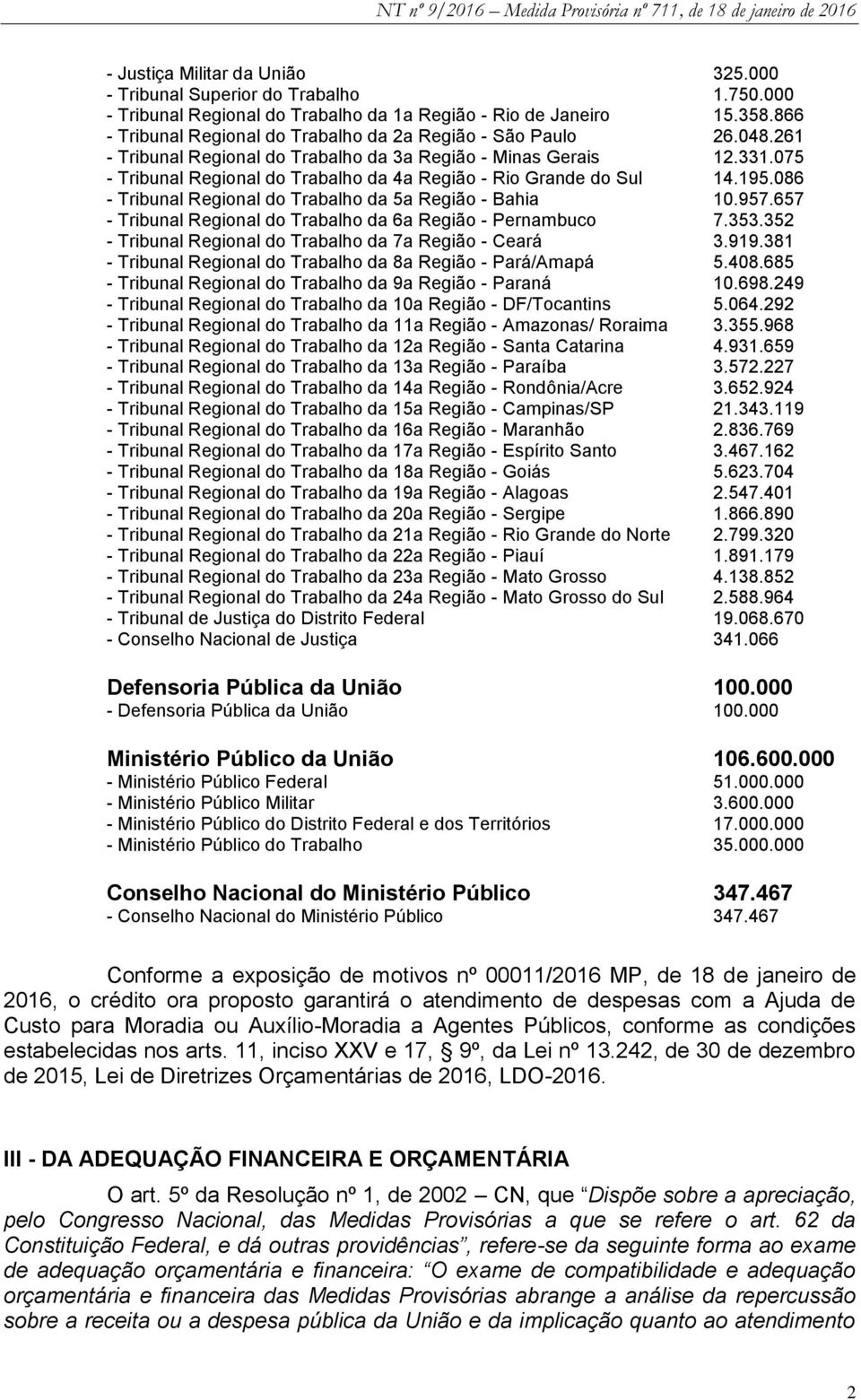 075 - Tribunal Regional do Trabalho da 4a Região - Rio Grande do Sul 14.195.086 - Tribunal Regional do Trabalho da 5a Região - Bahia 10.957.