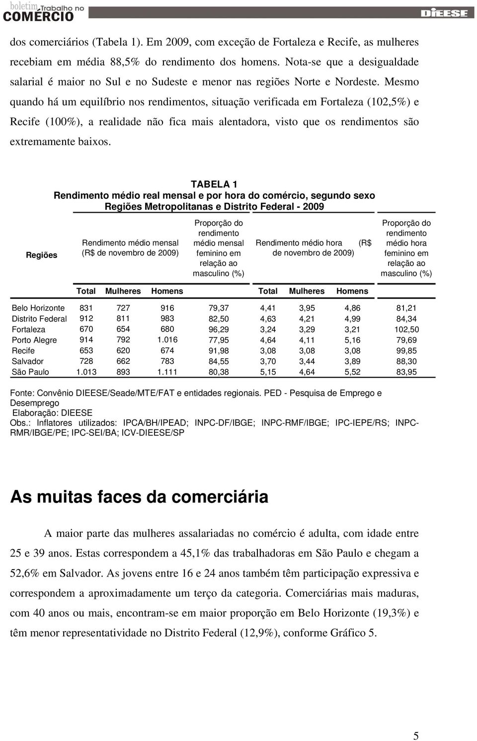 Mesmo quando há um equilíbrio nos rendimentos, situação verificada em Fortaleza (102,5%) e Recife (100%), a realidade não fica mais alentadora, visto que os rendimentos são extremamente baixos.