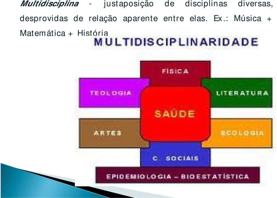 de relação aparente entre elas.