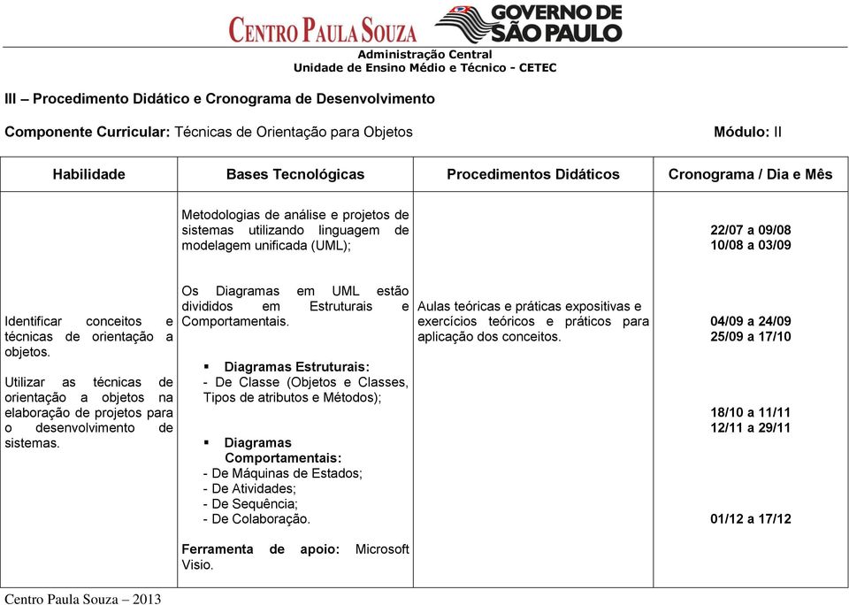 Utilizar as técnicas de orientação a objetos na elaboração de projetos para o desenvolvimento de sistemas. Os Diagramas em UML estão divididos em Estruturais e Comportamentais.