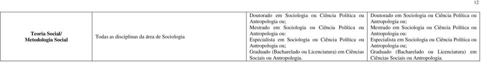 Antropologia Ciências Sociais ou Antropologia.