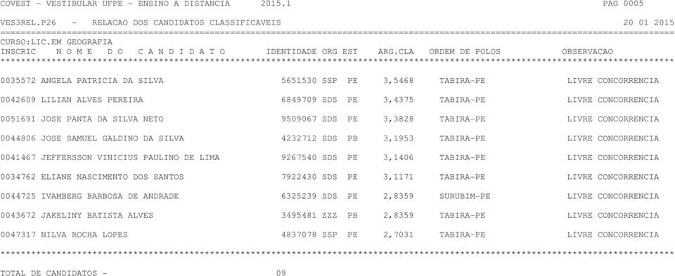 SILVA NETO 9509067 SDS PE 3,3828 TABIRA-PE LIVRE CONCORRENCIA 0044806 JOSE SAMUEL GALDINO DA SILVA 4232712 SDS PB 3,1953 TABIRA-PE LIVRE CONCORRENCIA 0041467 JEFFERSSON VINICIUS PAULINO DE LIMA