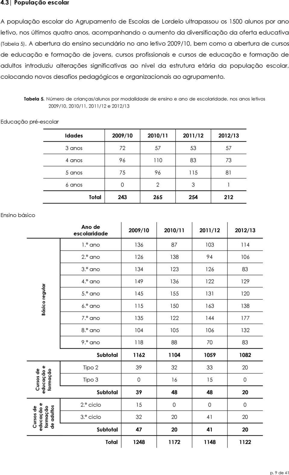 educativa (Tabela 5).