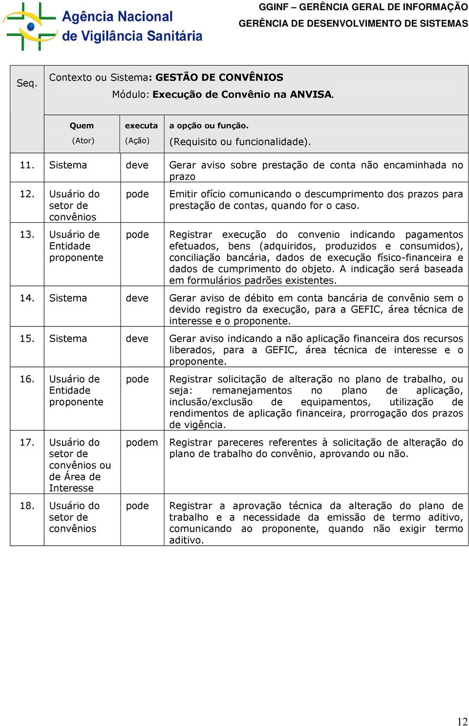 Usuário de Entidade proponente Registrar execução do convenio indicando pagamentos efetuados, bens (adquiridos, produzidos e consumidos), conciliação bancária, dados de execução físico-financeira e