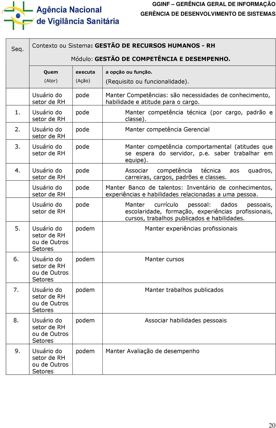 Usuário do RH ou de Outros Setores Manter Competências: são necessidades de conhecimento, habilidade e atitude para o cargo. Manter competência técnica (por cargo, padrão e classe).