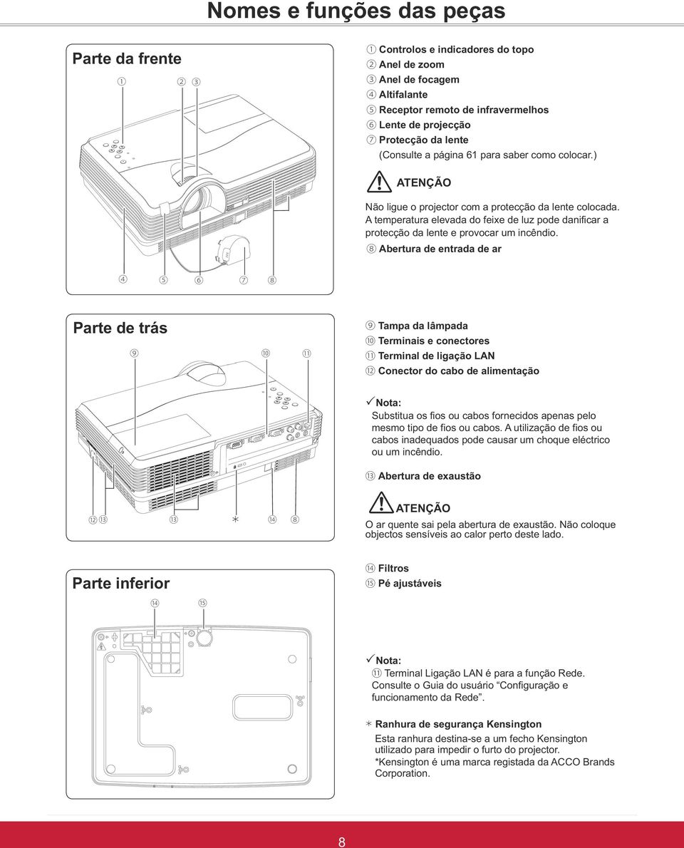 Abertura de entrada de ar Parte de trás Tampa da lâmpada Terminais e conectores Terminal de ligação LAN Conector do cabo de alimentação Nota: Substitua os fios ou cabos fornecidos apenas pelo mesmo