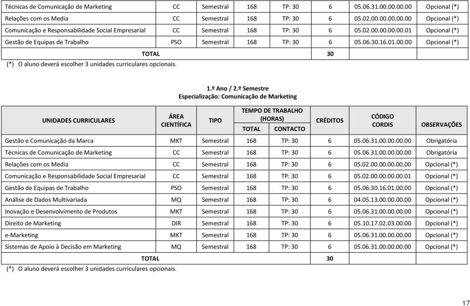 UNIDADES CURRICULARES ÁREA CIENTÍFICA 1.º Ano / 2.º Semestre Especialização: Comunicação de Marketing TOTAL 30 (*) O aluno deverá escolher 3 unidades curriculares opcionais.