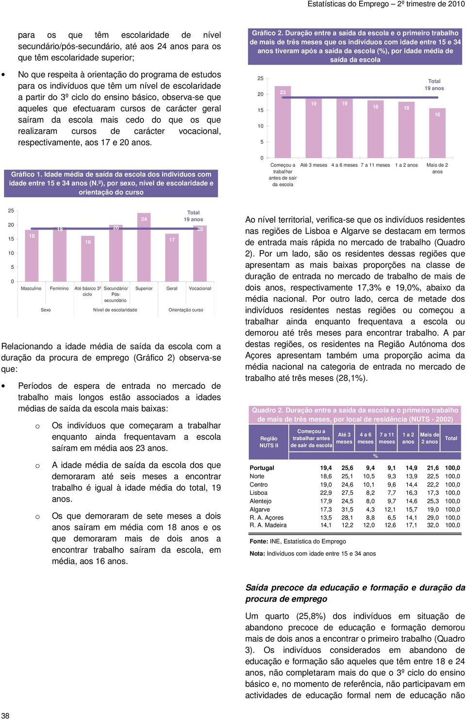 as 17 e 20 ans. Gráfic 1. Idade média de saída da escla ds indivídus cm idade entre 15 e 34 ans (N.º), pr sex, nível de esclaridade e rientaçã d curs Gráfic 2.