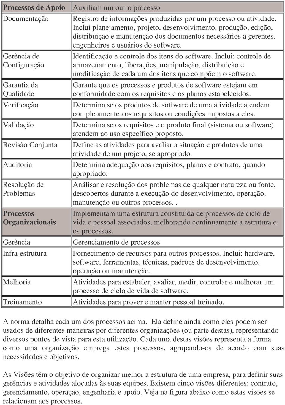 Treinamento Registro de informações produzidas por um processo ou atividade.