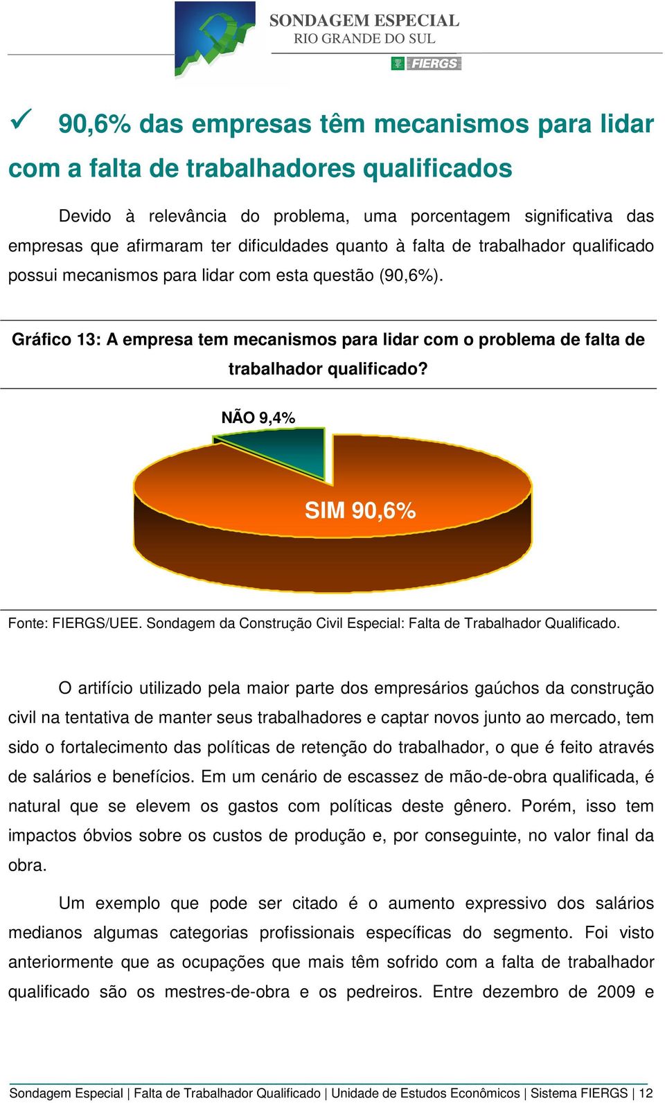 NÃO 9,4% SIM 90,6% O artifício utilizado pela maior parte dos empresários gaúchos da construção civil na tentativa de manter seus trabalhadores e captar novos junto ao mercado, tem sido o