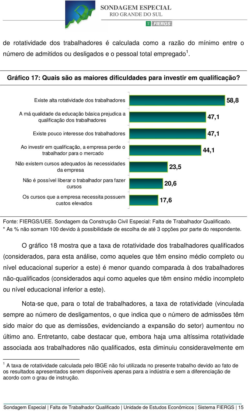 Existe alta rotatividade dos trabalhadores 58,8 A má qualidade da educação básica prejudica a qualificação dos trabalhadores Existe pouco interesse dos trabalhadores Ao investir em qualificação, a