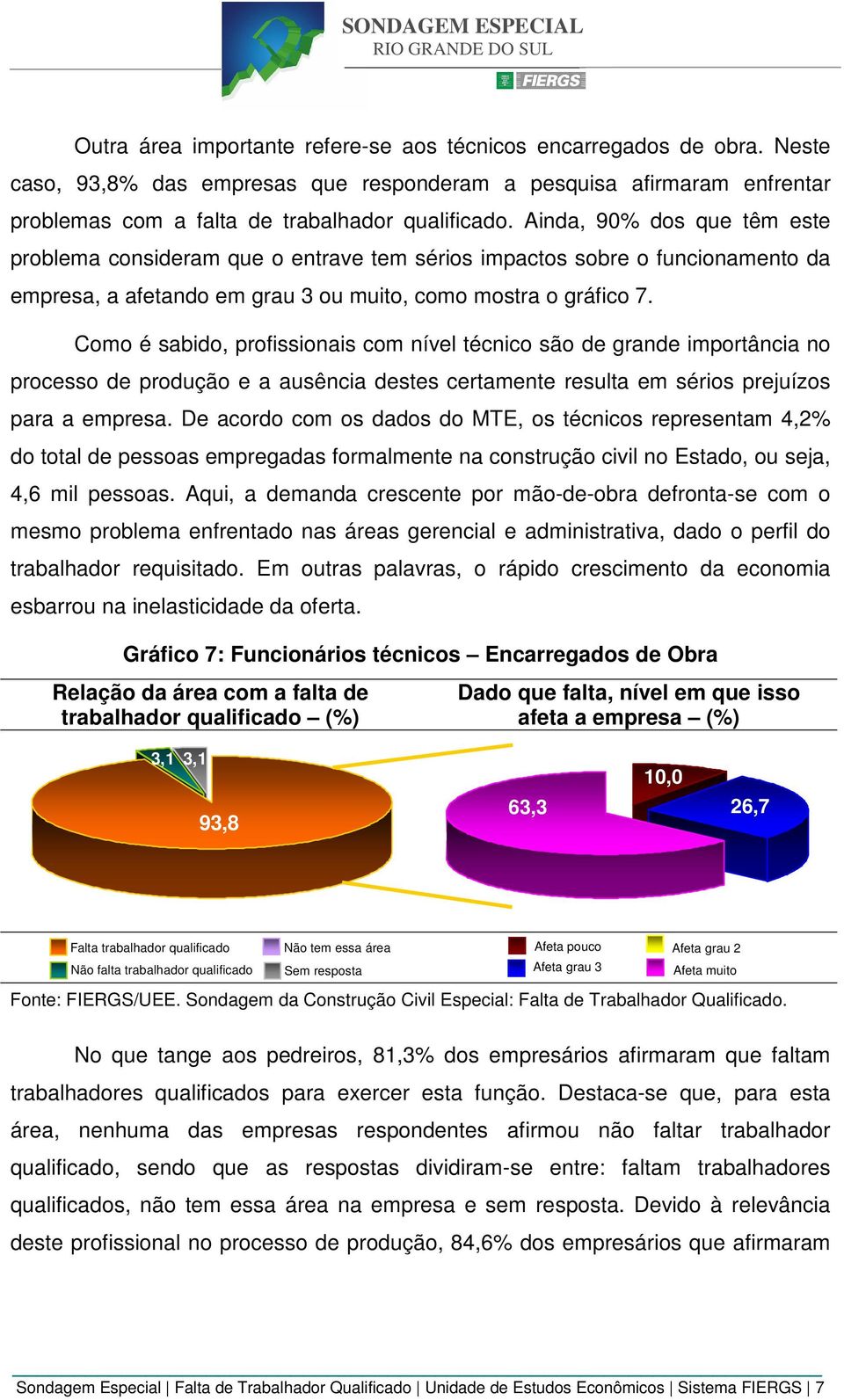 Como é sabido, profissionais com nível técnico são de grande importância no processo de produção e a ausência destes certamente resulta em sérios prejuízos para a empresa.