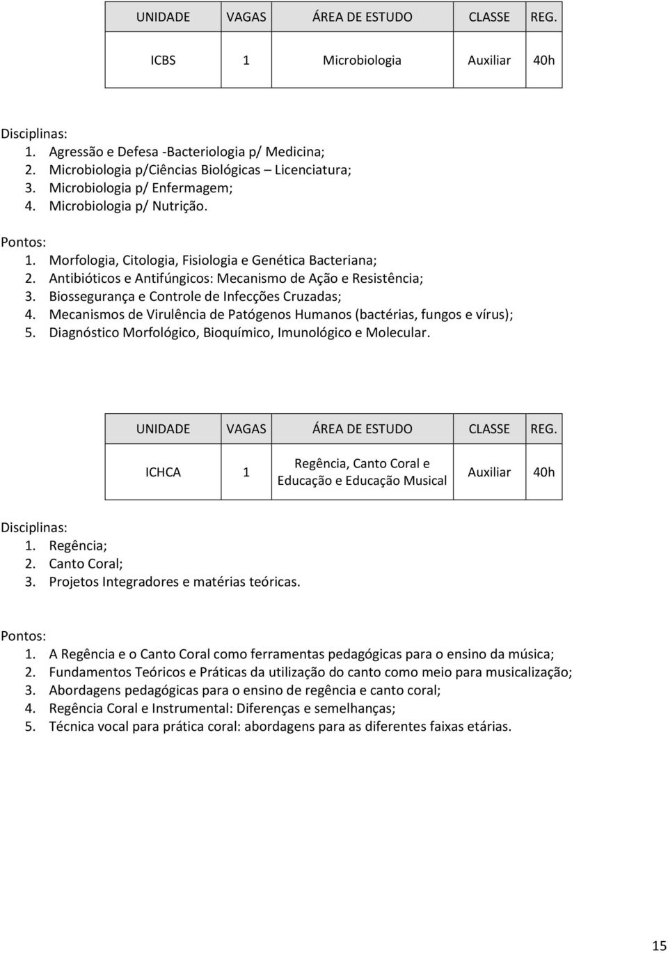 Diagnóstico Morfológico, Bioquímico, Imunológico e Molecular. ICHCA 1 Regência, Canto Coral e Educação e Educação Musical 1. Regência; 2. Canto Coral; 3. Projetos Integradores e matérias teóricas. 1. A Regência e o Canto Coral como ferramentas pedagógicas para o ensino da música; 2.