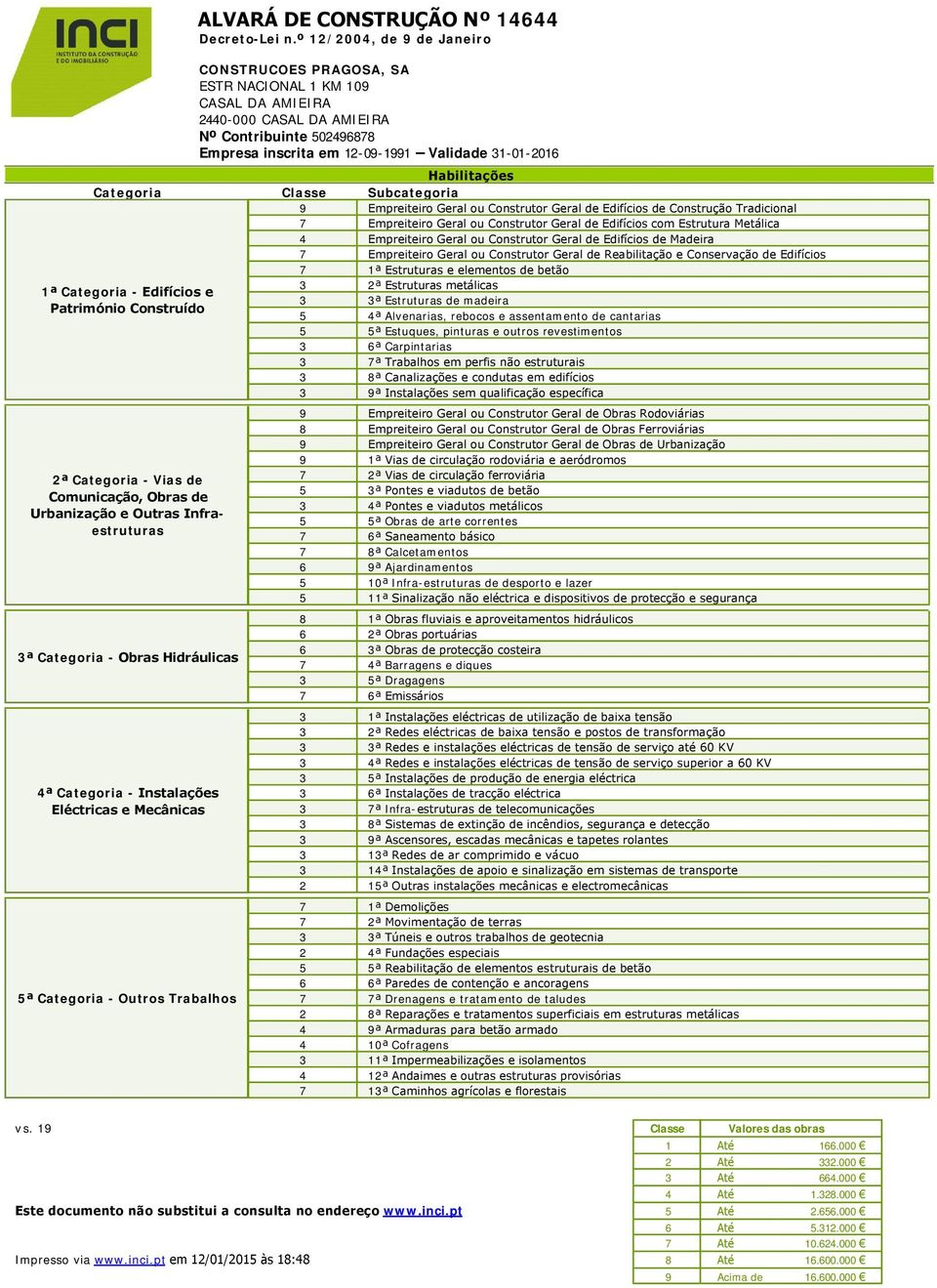 Habilitações Categoria Classe Subcategoria 1ª Categoria - Edifícios e Património Construído 2ª Categoria - Vias de Comunicação, Obras de Urbanização e Outras Infraestruturas 3ª Categoria - Obras