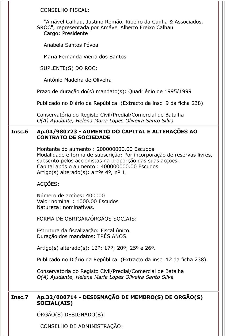 O(A) Ajudante, Helena Maria Lopes Oliveira Santo Silva Insc.6 Ap.04/980723 AUMENTO DO CAPITAL E ALTERAÇÕES AO CONTRATO DE SOCIEDADE Montante do aumento : 200000000.