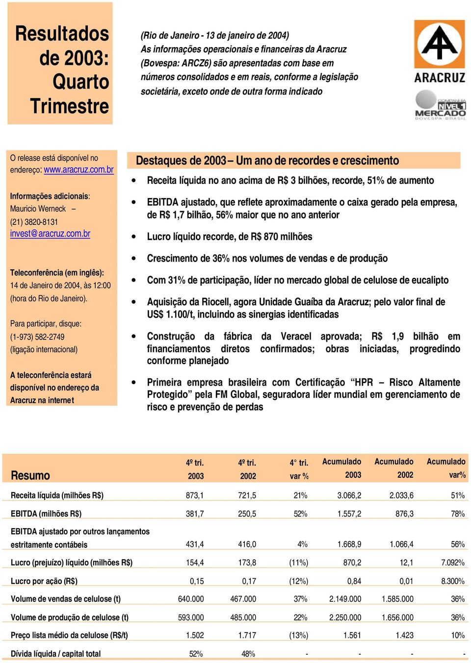 br Informações adicionais: Mauricio Werneck (21) 3820-8131 invest@aracruz.com.br Teleconferência (em inglês): 14 de Janeiro de 2004, às 12:00 (hora do Rio de Janeiro).