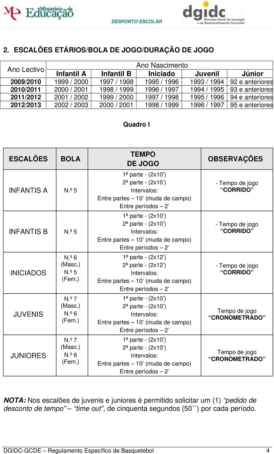 / 1997 95 e anteriores Quadro I ESCALÕES BOLA INFANTIS A N.º 5 INFANTIS B N.º 5 INICIADOS JUVENIS JUNIORES N.º 6 (Masc.) N.º 5 (Fem.) N.º 7 (Masc.) N.º 6 (Fem.