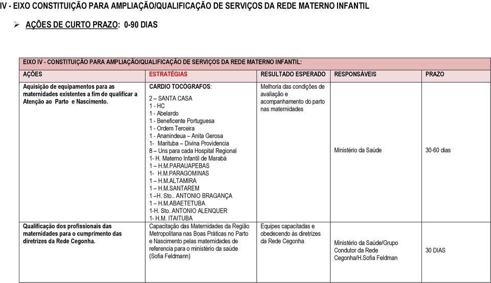 2 SANTA CASA 1-1 - HC 1-1 - Abelardo 1-1 - Beneficente Portuguesa 1-1 - Ordem Terceira 1 - Ananindeua Anita Gerosa 1- Marituba Divina Providencia 8 Uns para cada Hospital Regional 1- H.