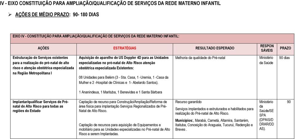 Aquisição de aparelho de US Doppler 4D para as Unidades especializadas no pré-natal de Alto Risco atenção obstétrica especializada Existentes: 08 Unidades para Belém (3 - Sta.