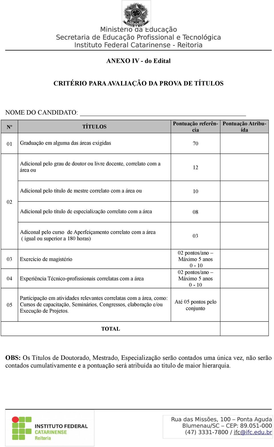 curso de Aperfeiçamento correlato com a área ( igual ou superior a 180 horas) 03 Exercício de magistério 04 Experiência Técnico-profissionais correlatas com a área 03 02 pontos/ano Máximo 5 anos 0-10