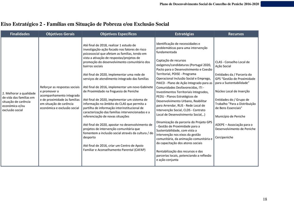 situação de carência económica e exclusão social Até final de 2018, realizar 1 estudo de investigação-ação focado nos fatores de risco psicossocial que afetam as famílias, tendo em vista a ativação