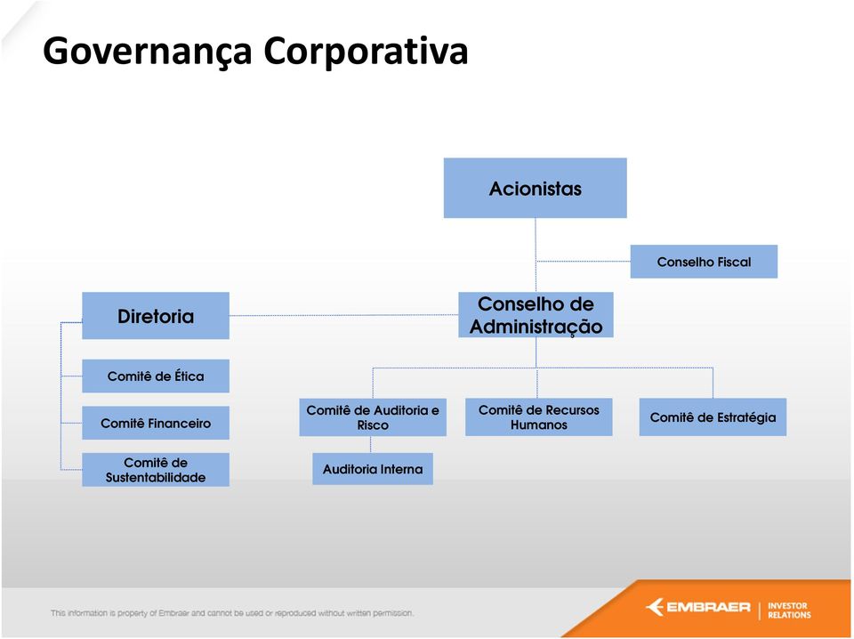 Comitê de Auditoria e Risco Comitê de Recursos Humanos