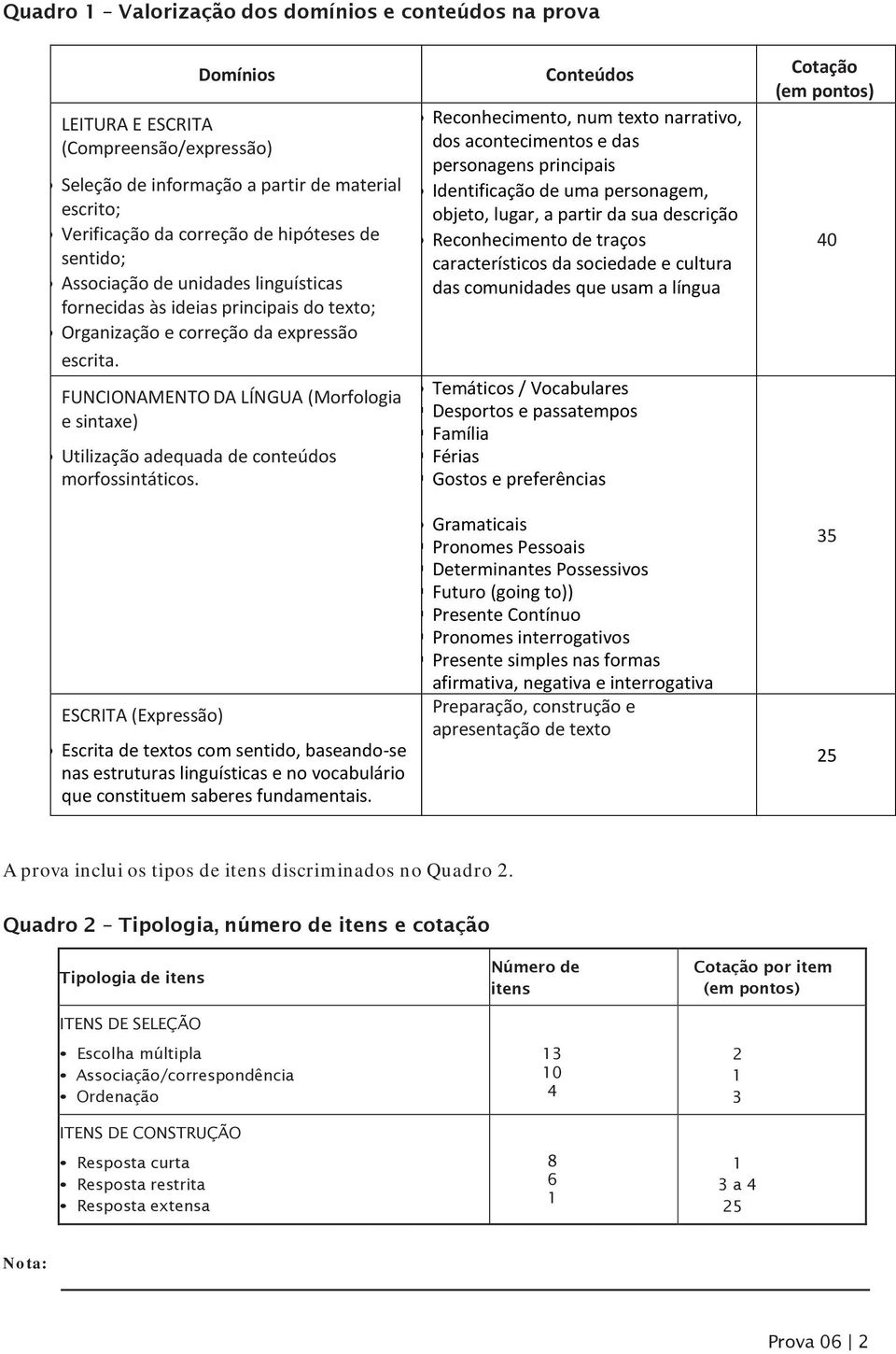 Seleção de informação a partir de material escrito; Verificação da correção de hipóteses de sentido; Associação de unidades linguísticas fornecidas às ideias principais do texto; Organização e