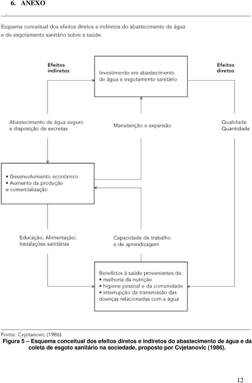 abastecimento de água e da coleta de esgoto