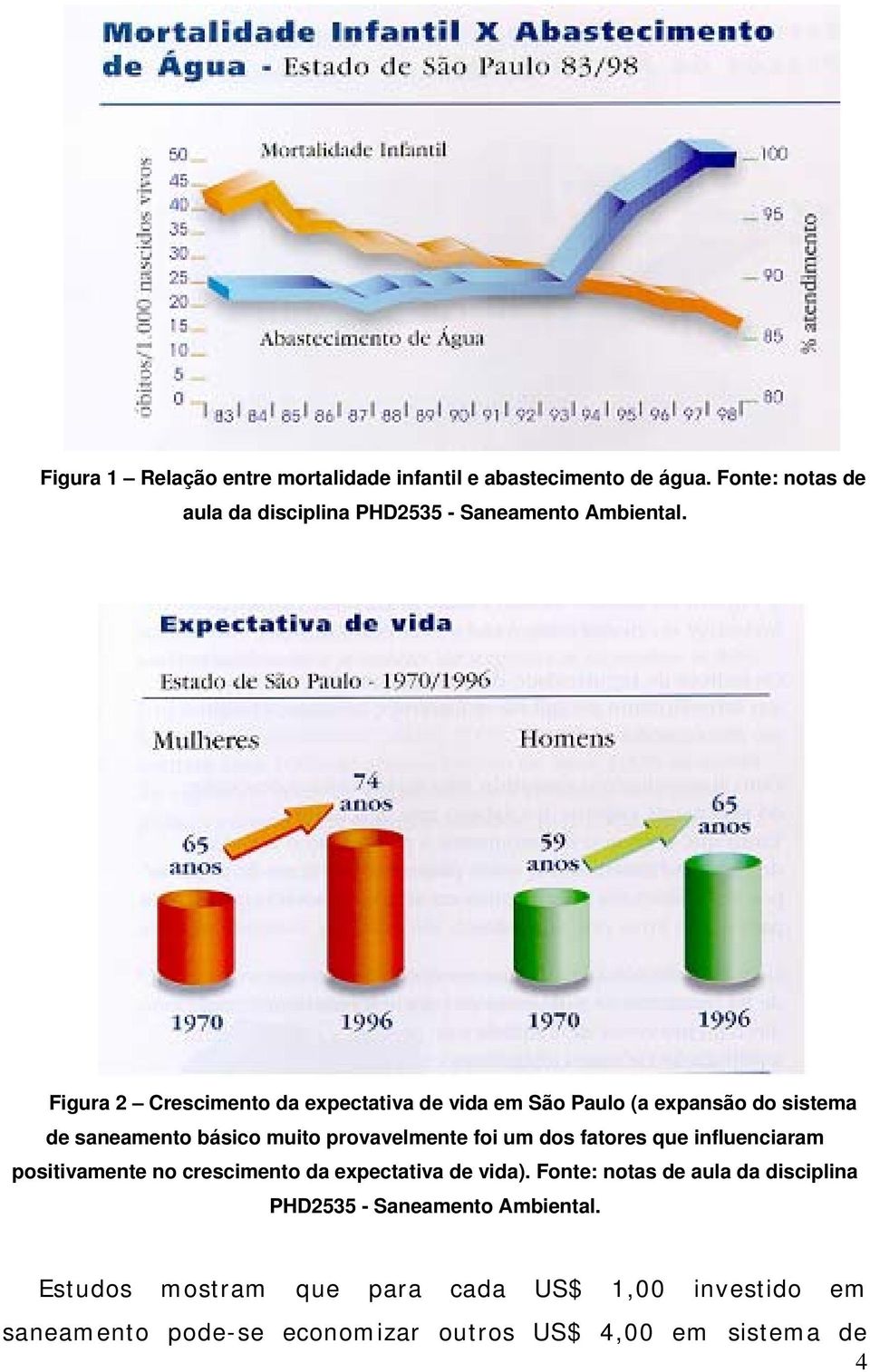 Figura 2 Crescimento da expectativa de vida em São Paulo (a expansão do sistema de saneamento básico muito provavelmente foi um dos