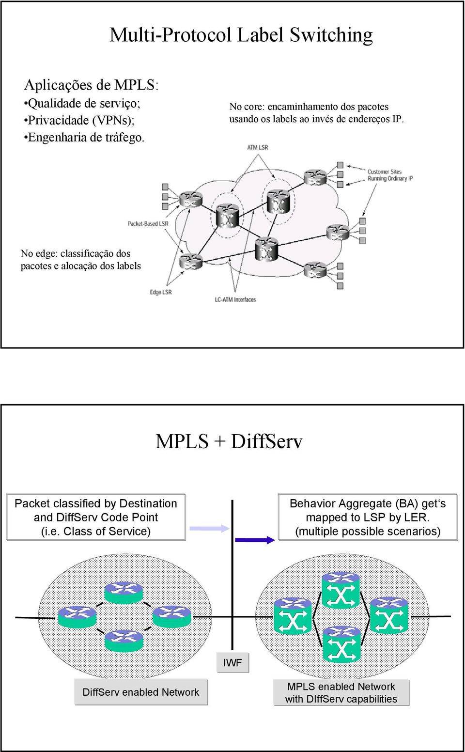 No edge: classificação dos pacotes e alocação dos labels MPLS + DiffServ Packet classified by Destination and DiffServ Code