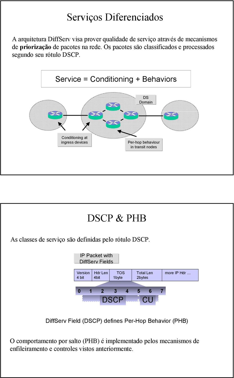 Service = Conditioning + Behaviors DS Domain Conditioning at ingress devices Per-hop behaviour in transit nodes DSCP & PHB As classes de serviço são definidas pelo