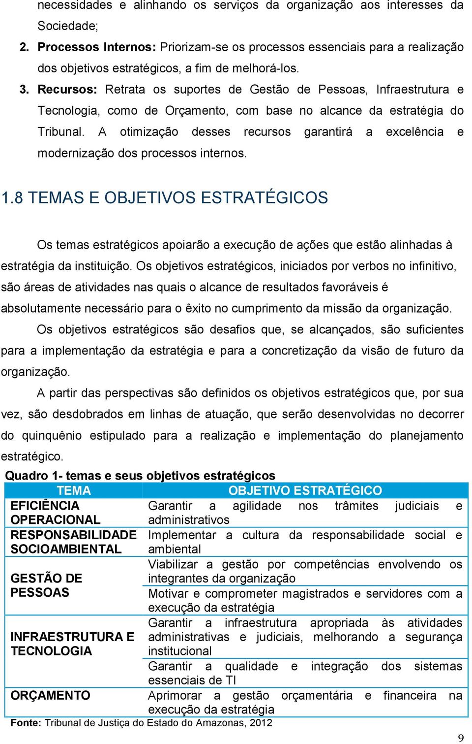 Recursos: Retrata os suportes de Gestão de Pessoas, Infraestrutura e Tecnologia, como de Orçamento, com base no alcance da estratégia do Tribunal.