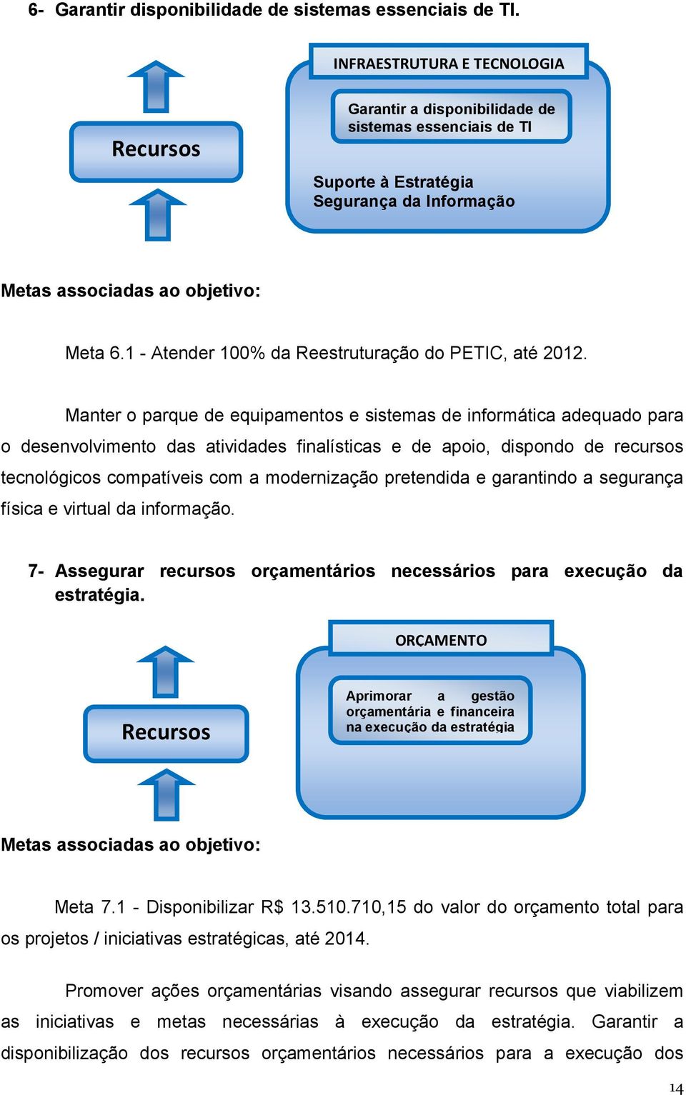 1 - Atender 100% da Reestruturação do PETIC, até 2012.