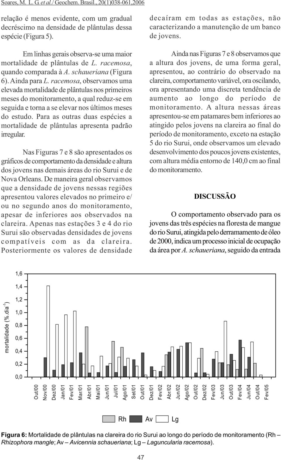 racemosa, observamos uma elevada mortalidade de plântulas nos primeiros meses do monitoramento, a qual reduz-se em seguida e torna a se elevar nos últimos meses do estudo.