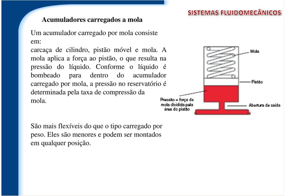 Conforme o líquido é bombeado para dentro do acumulador carregado por mola, a pressão no reservatório é