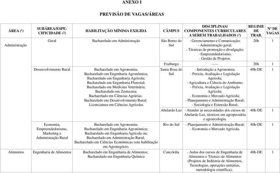 em Medicina Veterinária; Bacharelado em Zootecnia; Bacharelado em Ciências Agrárias; Bacharelado em Desenvolvimento Rural; Licenciatura em Ciências Agrícolas Bacharelado em Agronomia; Bacharelado em