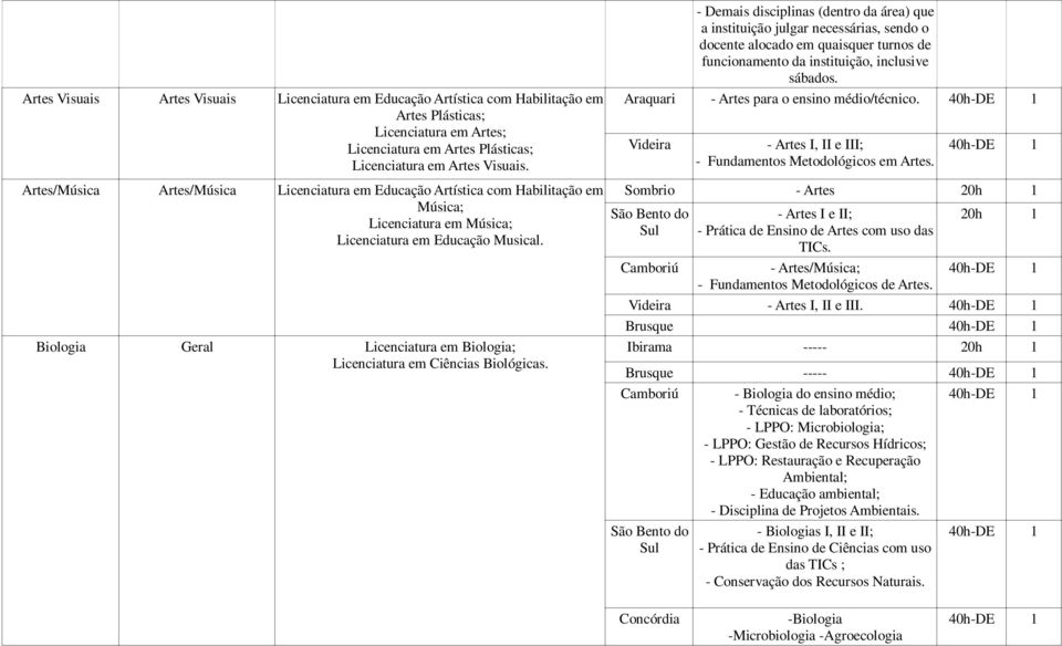 Biologia Geral Licenciatura em Biologia; Licenciatura em Ciências Biológicas.