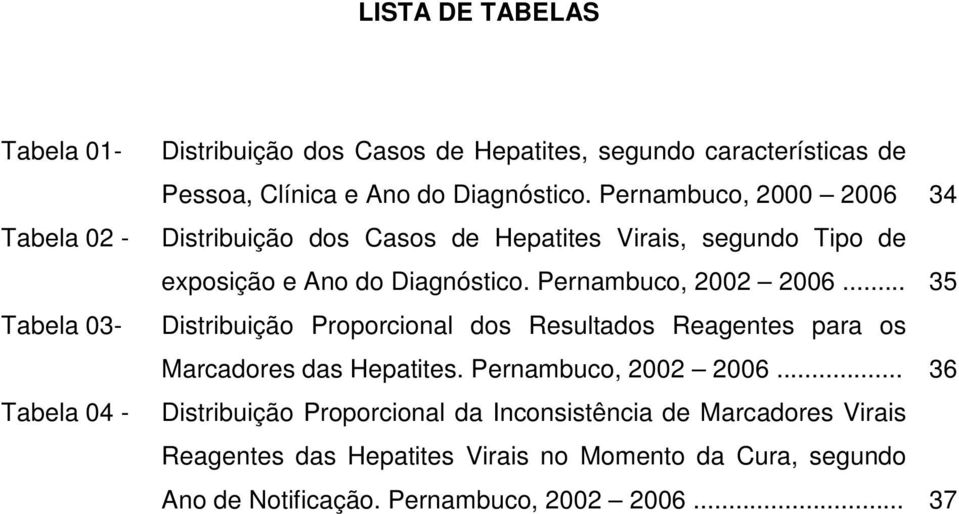 Pernambuco, 2002 2006... 35 Distribuição Proporcional dos Resultados Reagentes para os Marcadores das Hepatites. Pernambuco, 2002 2006.