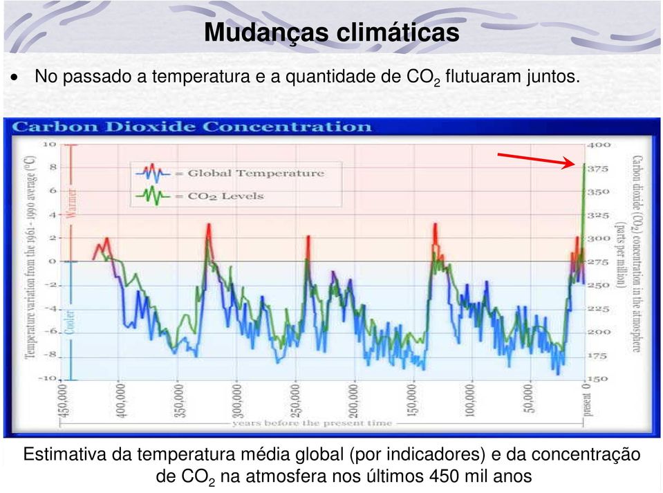 Estimativa da temperatura média global (por