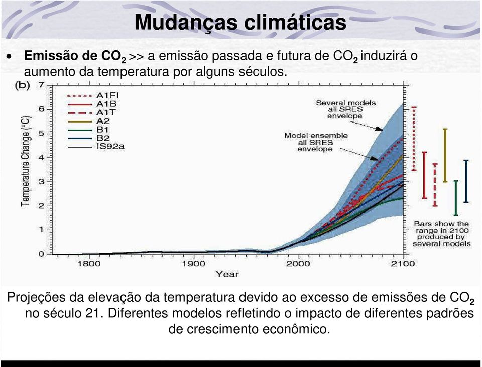 Projeções da elevação da temperatura devido ao excesso de emissões de CO 2