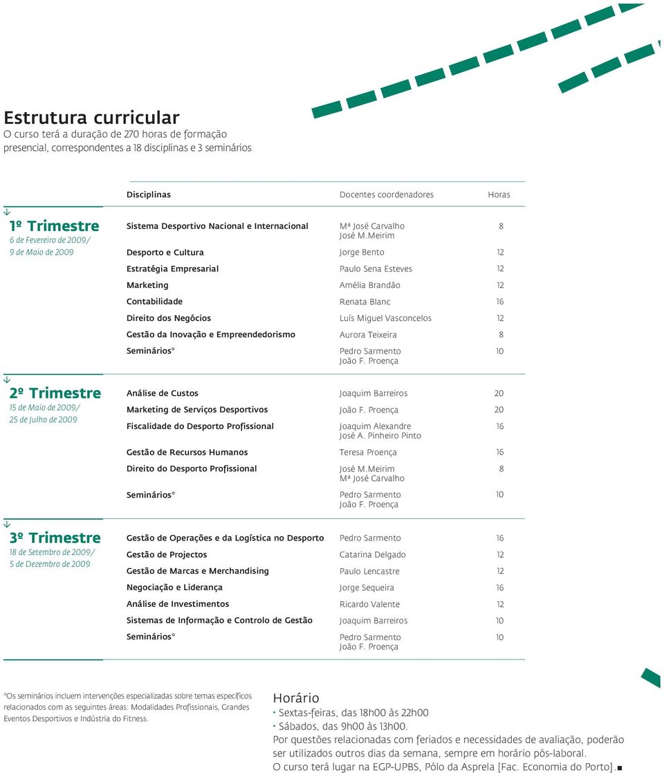 Meirim Jorge Bento 8 Estratégia Empresarial Paulo Sena Esteves Marketing Amélia Brandão Contabilidade Renata Blanc Direito dos Negócios Luís Miguel Vasconcelos Gestão da Inovação e Empreendedorismo