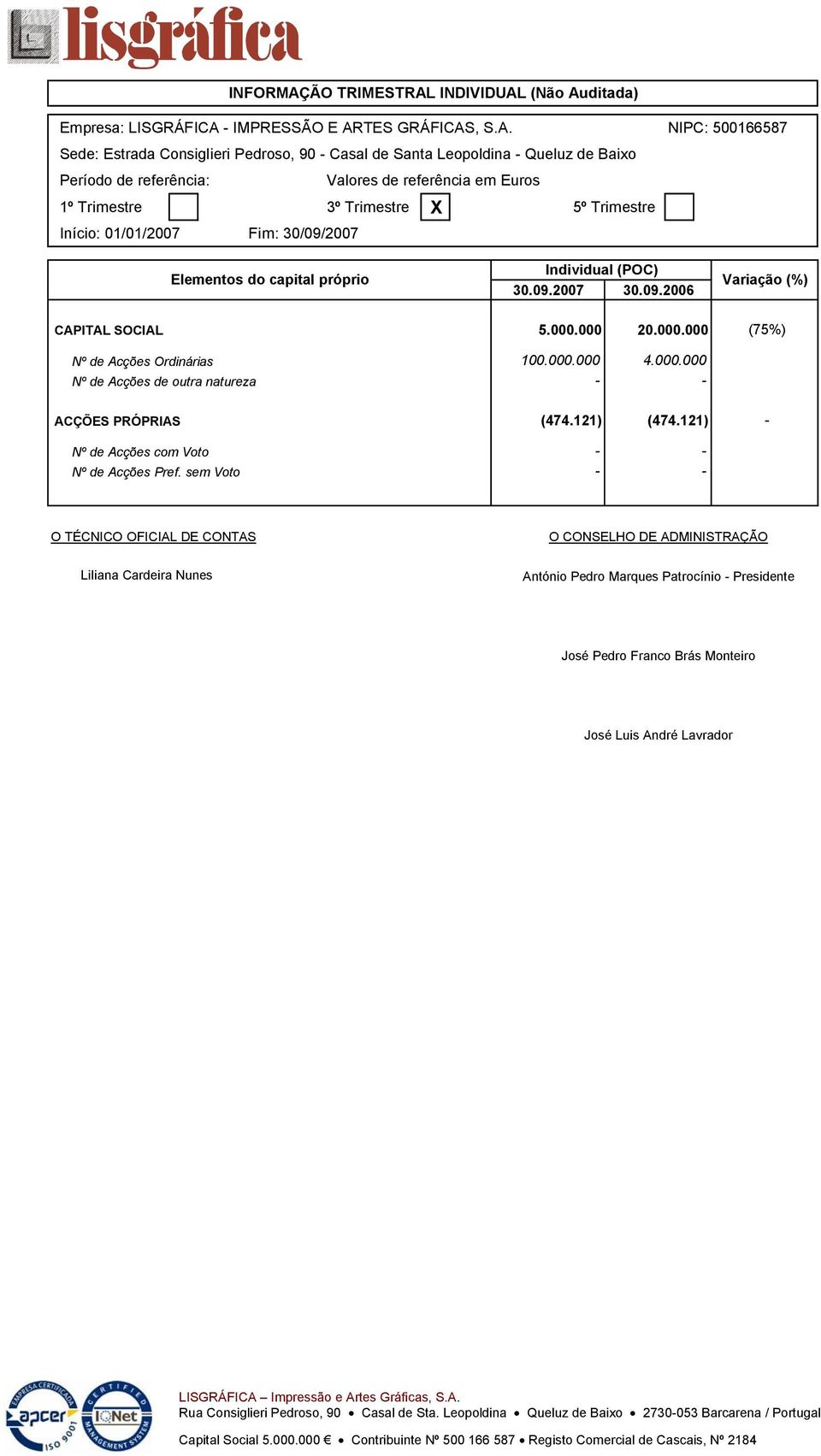 121) (474.121) - Nº de Acções com Voto - - Nº de Acções Pref.