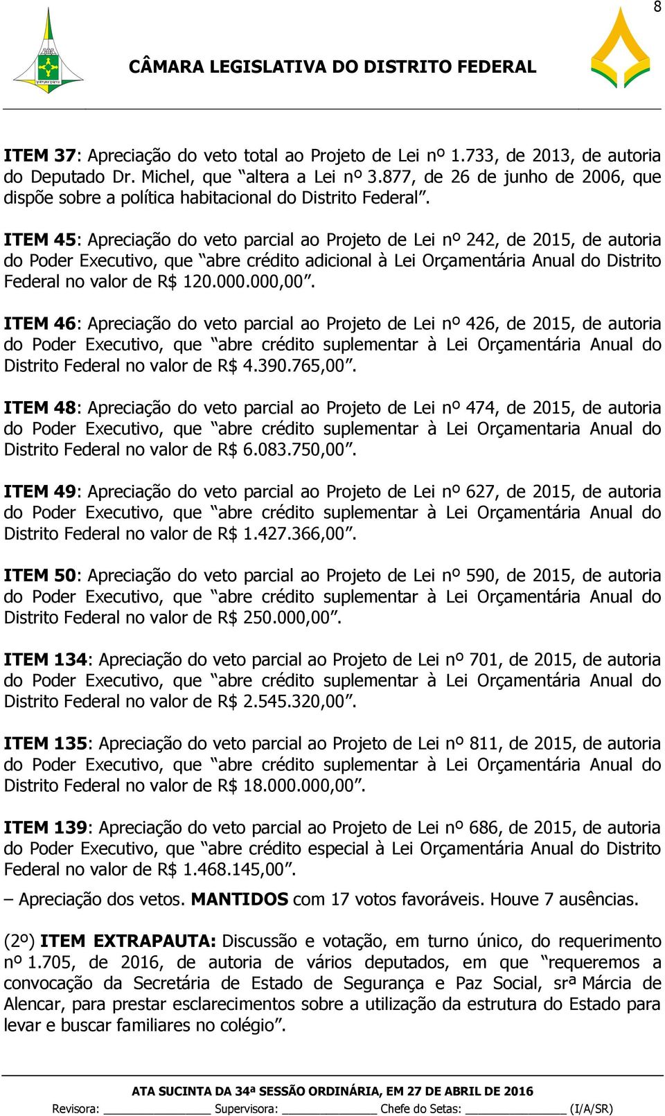 ITEM 45: Apreciação do veto parcial ao Projeto de Lei nº 242, de 2015, de autoria do Poder Executivo, que abre crédito adicional à Lei Orçamentária Anual do Distrito Federal no valor de R$ 120.000.