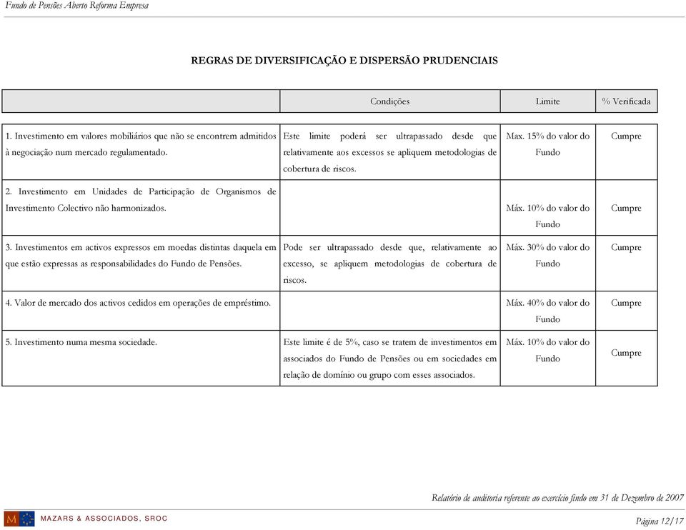 Investimento em Unidades de Participação de Organismos de Investimento Colectivo não harmonizados. Máx. 10% do valor do Cumpre Fundo 3.