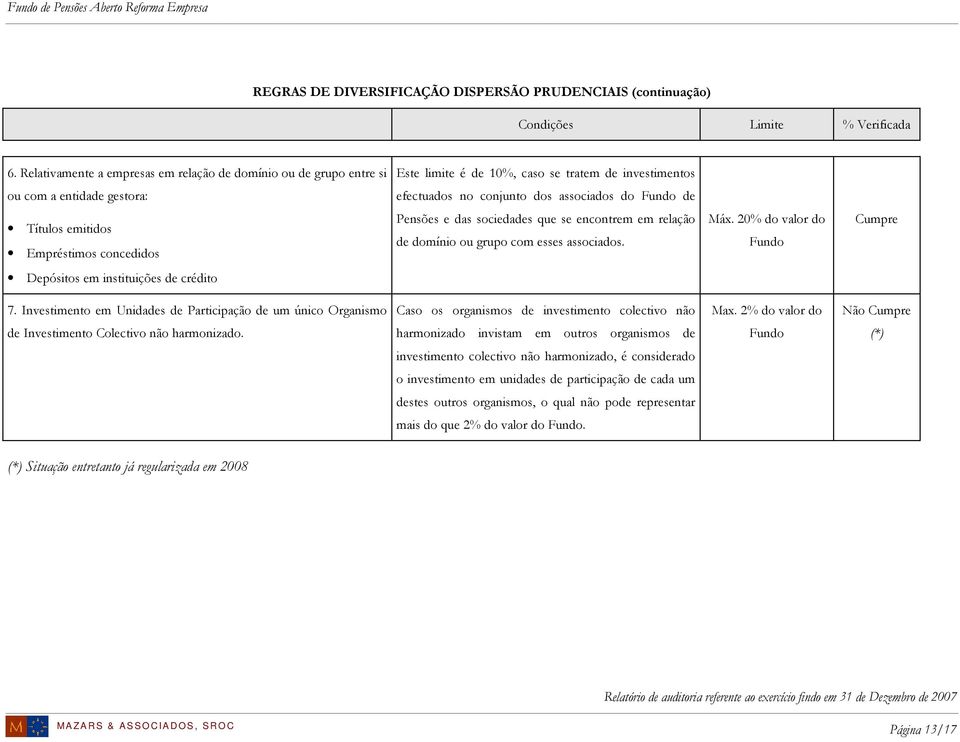 Títulos emitidos Empréstimos concedidos Pensões e das sociedades que se encontrem em relação de domínio ou grupo com esses associados. Máx.