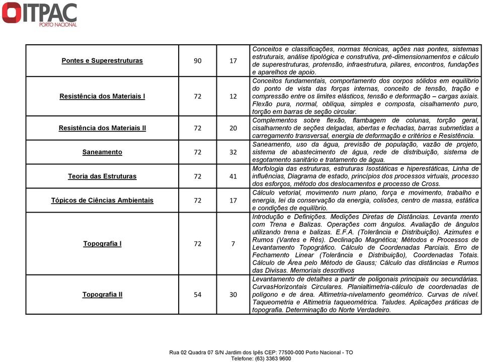 protensão, infraestrutura, pilares, encontros, fundações e aparelhos de apoio.