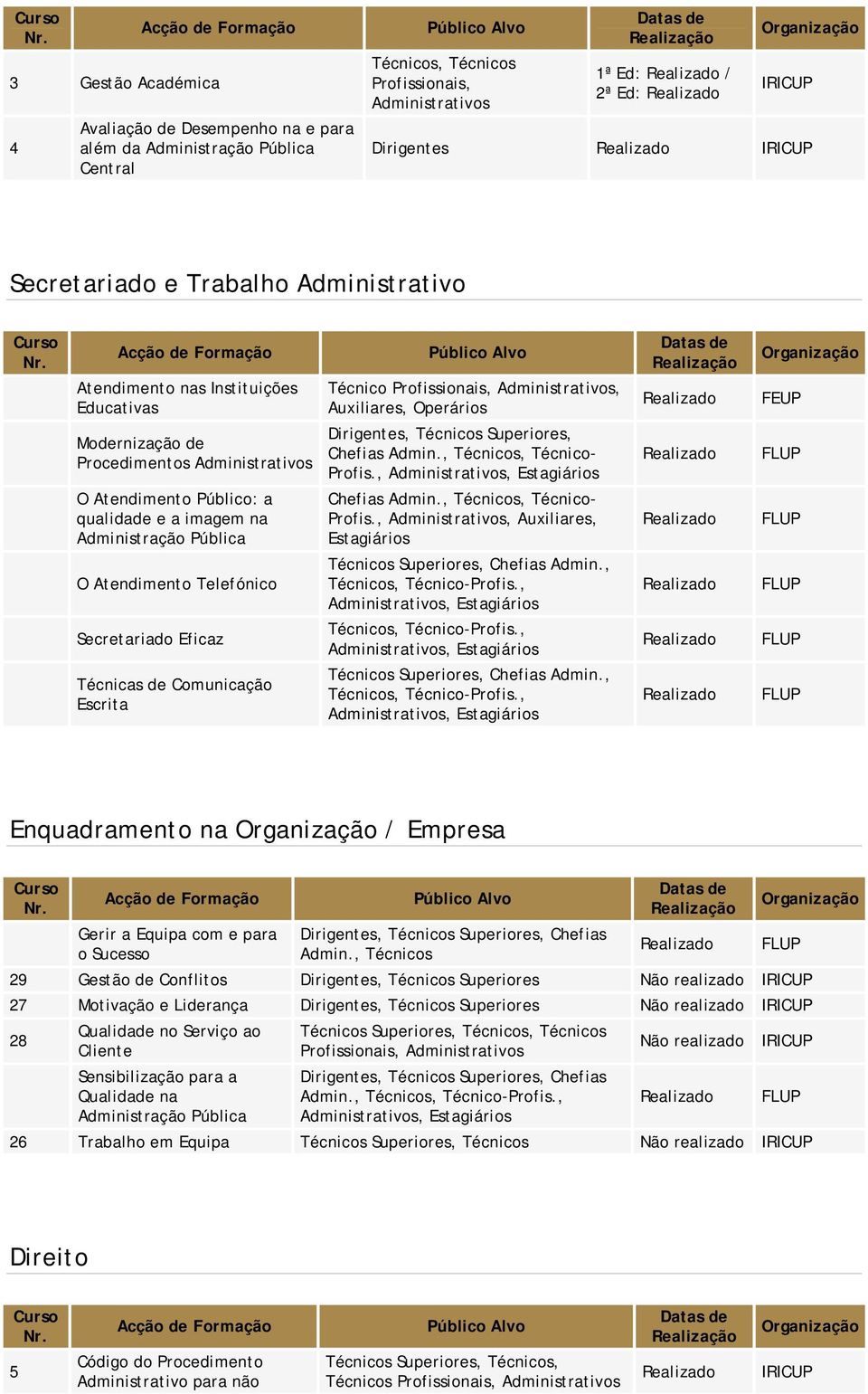 Comunicação Escrita, Técnico- Profis.,, Técnico- Profis.,, Auxiliares,,,, Enquadramento na / Empresa Gerir a Equipa com e para o Sucesso Admin.